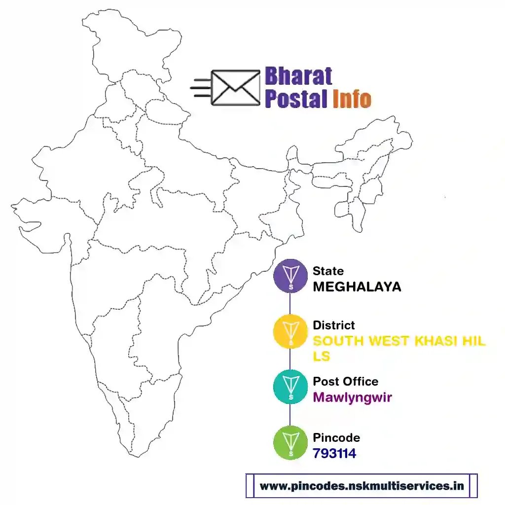 meghalaya-south west khasi hills-mawlyngwir-793114